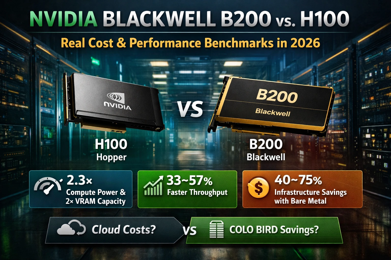 NVIDIA B200 vs H100 Dedicated Servers: 2026 Benchmarks