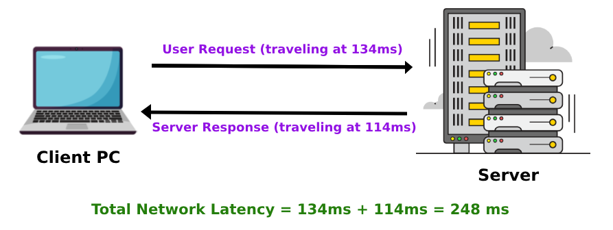 network latancy calculation